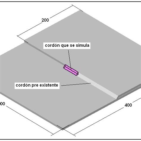 2 Modelo De Placa Plana Download Scientific Diagram