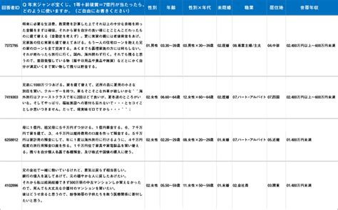 自由記述回答（フリーアンサー）の集計｜アンケート調査のマクロミル