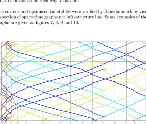 space time graph   original timetable