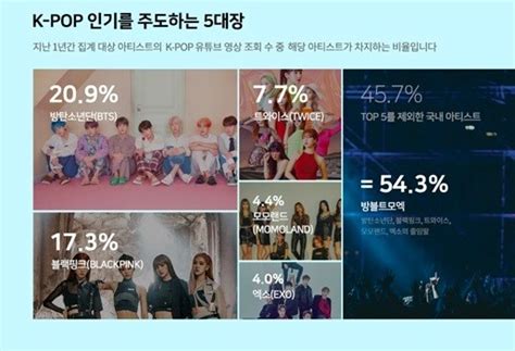 This World Map Shows Which K Pop Groups Are The Most Popular In Each