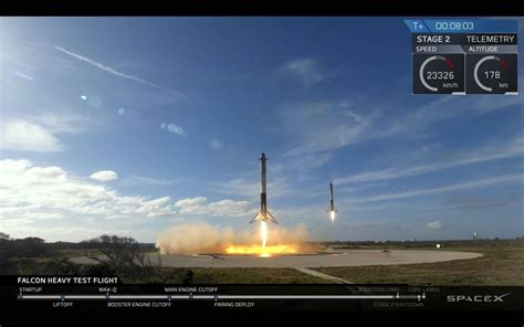 Spacex 重型猎鹰发射成功，马斯克的特斯拉跑车「探路」火星spacex马斯克特斯拉新浪科技新浪网