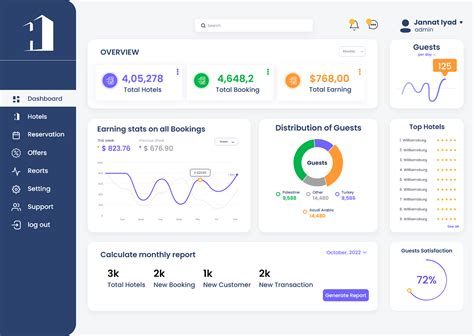 hotels management ui dashboard design  behance