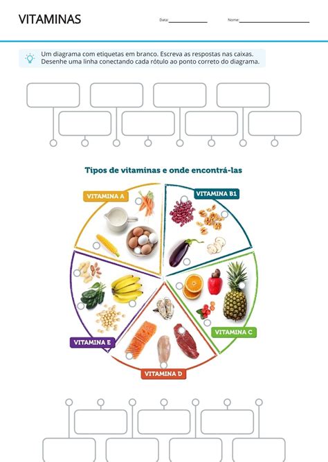 Atividades Sobre As Vitaminas