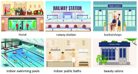 public utility places   study  scientific diagram