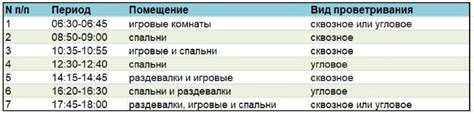 Картинки Проветривание Комнаты – Telegraph