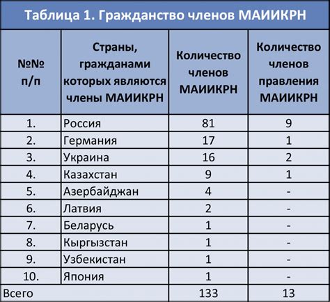 DIE INTERNATIONALE ASSOZIATION ZUR ERFORSCHUNG DER GESCHICHTE UND ...