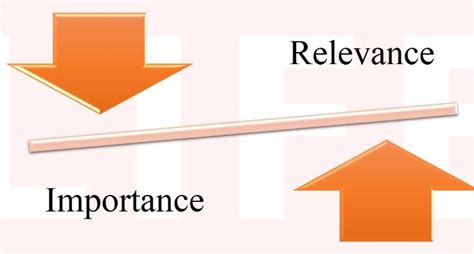 life relevance  importance