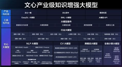 百度发布文心大模型最新升级，ai应用步入新阶段 极客公园