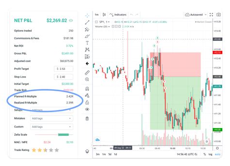 Maximise Your Trading Potential Through Journaling - TradeZella