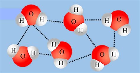 Interações De Van Der Waals - Diagrama De Forcas De Van Der Waals Expected Van Der Waals (solid