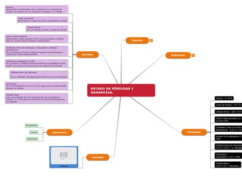 Mapa Conceptual Del Estado De Perdidas Y Ganancias Necto Porn Sex Picture