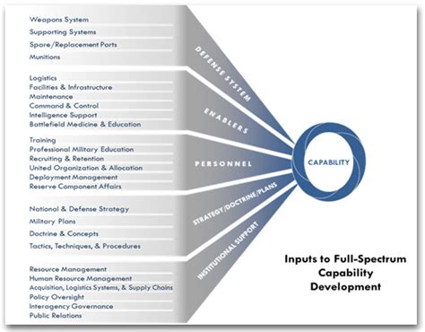 Introduction Defense Security Cooperation Agency