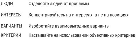 Конспект книги «Переговоры без поражения. Гарвардский метод» / Хабр