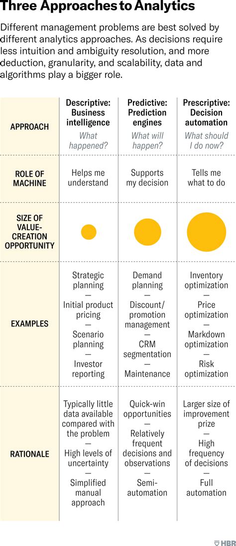 Good Charts The Hbr Guide To Making Smarter More Persuasive Data Visualizations 8