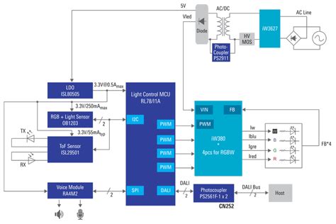 Dali Lighting Control Wiring Diagram - Wiring Diagram