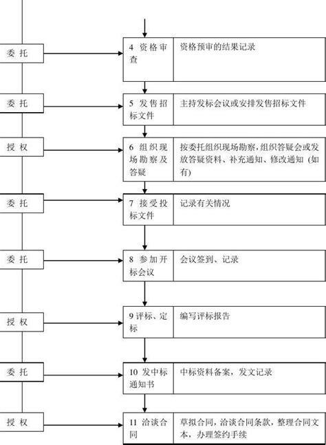 招标代理服务承诺及措施方案文档之家