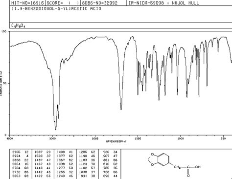 34 Methylenedioxyphenylacetic Acid2861 28 1 Ir2 Spectrum