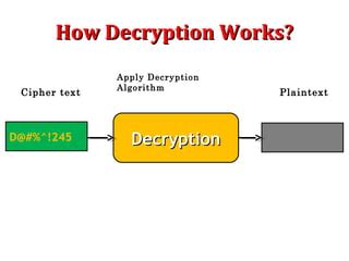 fundamentals  cryptography