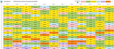 breaking   draft board   rosters  constructed