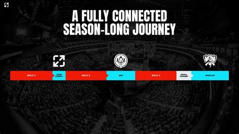 Riot Games Announces Third International LoL Esports Tournament Added