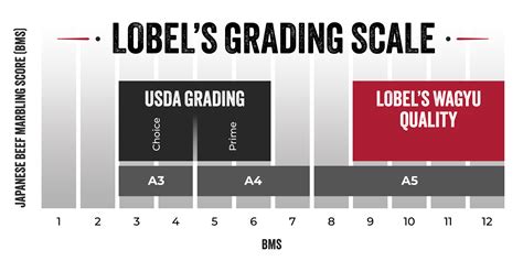 Lobels Wagyu Beef Aged Boneless Strip Steak Lobels Of New York