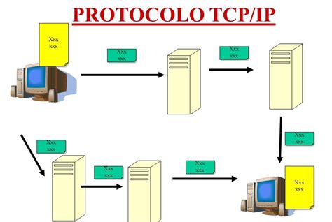 Modelos Y Protocolos Isoosi Y Tcpip