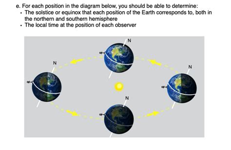 Winter Solstice Diagram