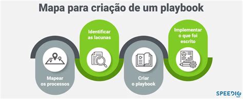 O Que É Um Playbook