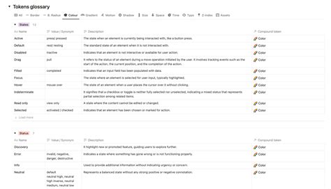 Tokens glossary
