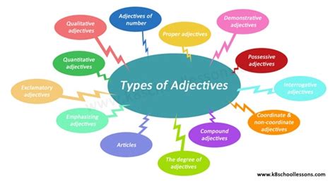 7 Types Of Adjectives