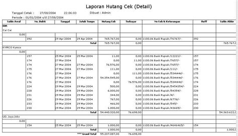 Contoh Laporan Perubahan Modal Perusahaan Dagang – Sketsa