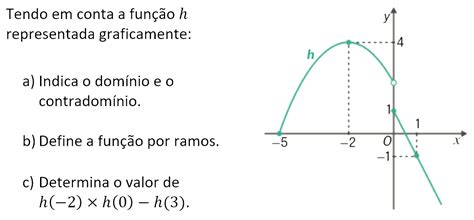 Aulas Do 10º Ano Sobre Função Por Ramos