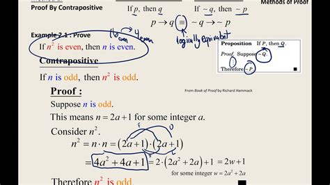 Methods Of Proof Proof By Contrapositive Youtube