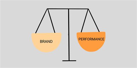 The balance between brand marketing vs. performance marketing