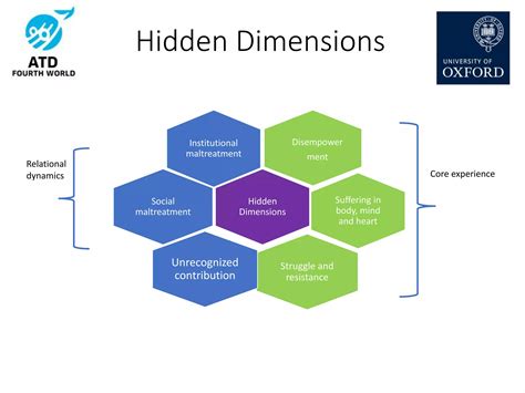 Addressing the hidden dimensions of poverty, ATD-Oxford Research