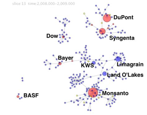 The Secret To A $100 Billion Fortune: Unveiling Monsanto's Net Worth In 2025
