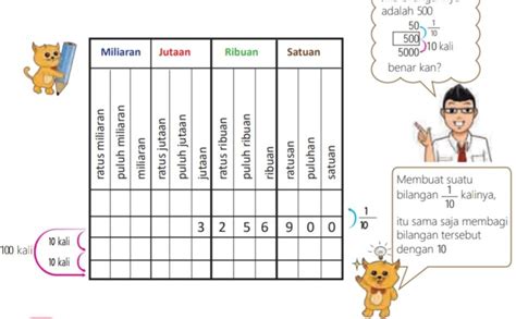 Bab Bilangan Cacah Besar Ringkasan Materi