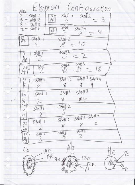 Electron Configuration - Cool As Chemistry! - By the ultimate Nav©www ...