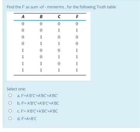 Solved Find The F As Sum Of Minterms For The Following Chegg