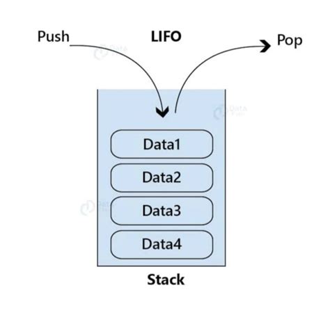 stack  data structure  lifo principle p vidhya posted