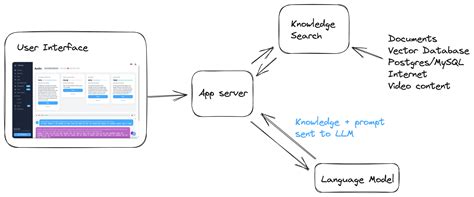 Hostcomm Rag Chatbot Retrieval Augmented Generation