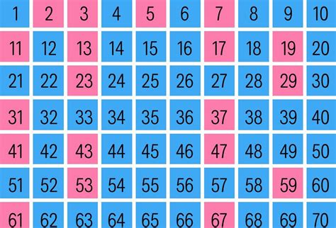 Existe Algum Número Natural Terminado Em 5 Que é Primo