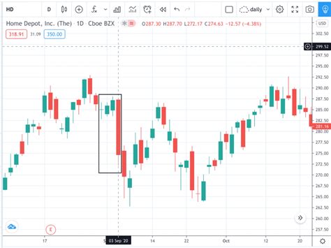 Three Line Strike Candlestick Pattern : Best Guide