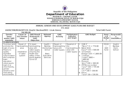 Gad 2022 Gad Plan Sample Republic Of The Philippines Department Of