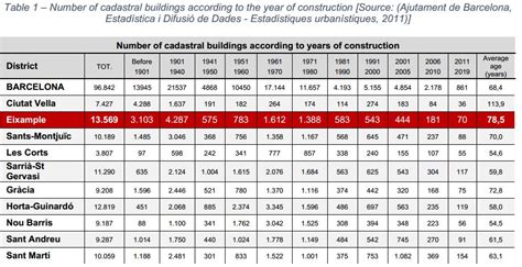 Seismic Performance Of Masonry Buildings Enlarged With Additional