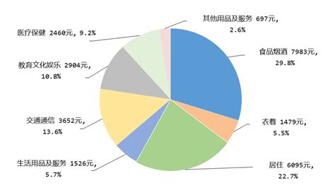 2023年居民收入和消费支出情况 国家统计局