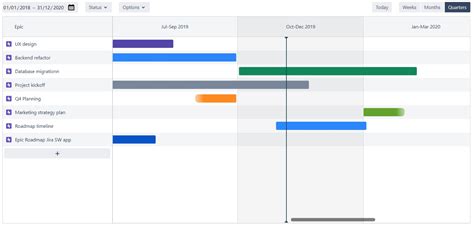 Logiciel Roadmap Le Guide Pour Bien Construire Une Roadmap De Produit