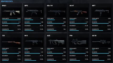 Mejor Clase M A En Call Of Duty Modern Warfare Y Warzone