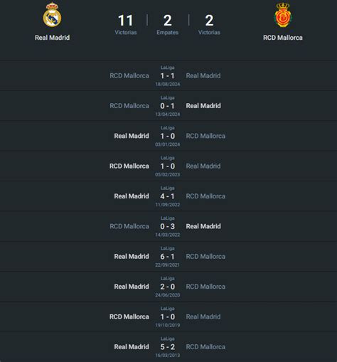 Classificações Dos Jogadores De Real Madrid X Mallorca - Real Madrid vs Mallorca: Dónde ver, formaciones, historial