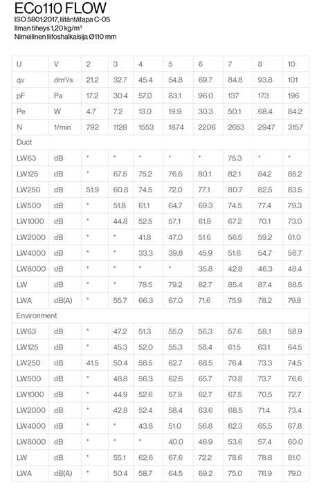 WIVE 100 ПРИТОЧНЫЙ КЛАПАН С ТЕРМОСТАТОМ - Vilpe
